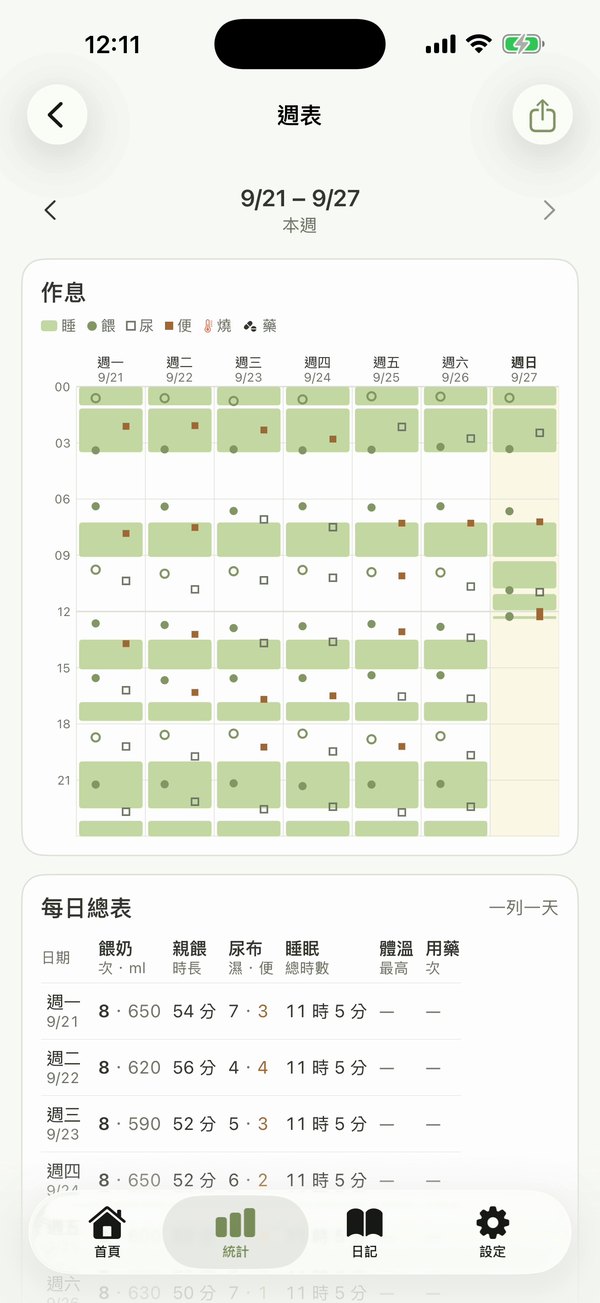 週表：作息時間格與每日總表